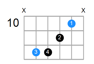 A6sus4 Chord